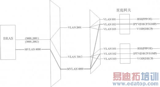 PONϵͳ���ض�ҵ��ļ���̽��