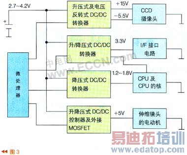 电源中的负载管理与负载开关的设计与实现
