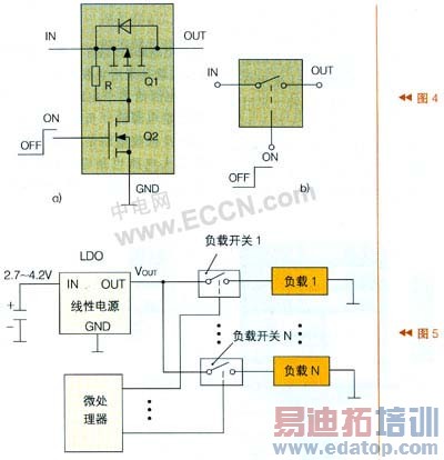 电源中的负载管理与负载开关的设计与实现