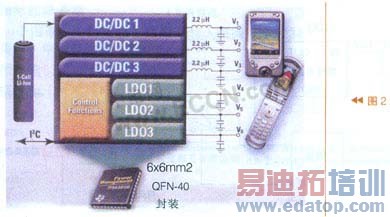 电源中的负载管理与负载开关的设计与实现