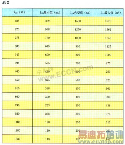 电源中的负载管理与负载开关的设计与实现