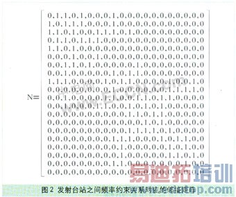 ģ���˻��㷨�ĵ������Ƶ��ָ�䷽���о�