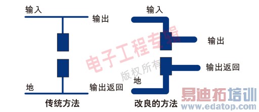 ��ο��ٴ������ص�Դ��PCB��ͼ���
