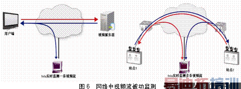 IPTV��������ӣ�����Ӧ�ó�������