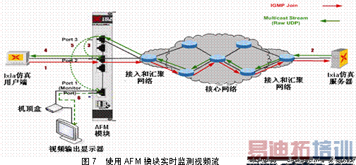 IPTV��������ӣ�����Ӧ�ó�������