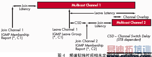 IPTV��������ӣ�����Ӧ�ó�������