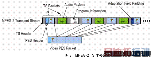 IPTV��������ӣ�����Ӧ�ó�������