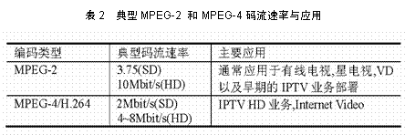 IPTV��������ӣ�����Ӧ�ó�������