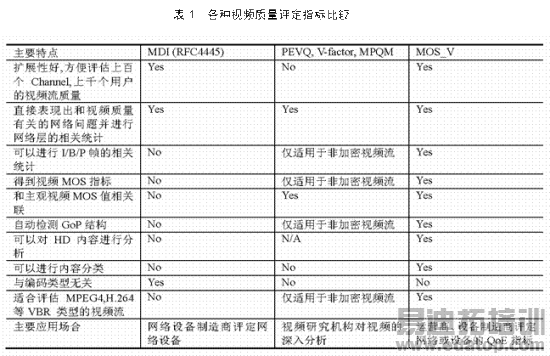 IPTV��������ӣ�����Ӧ�ó�������