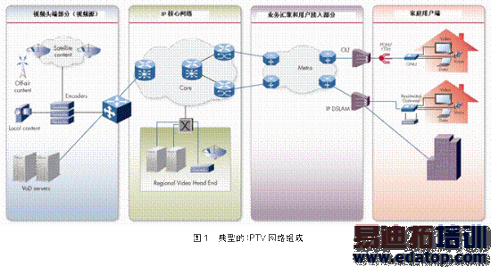 IPTV(网络电视)测试应用场景介绍