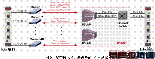 IPTV��������ӣ�����Ӧ�ó�������