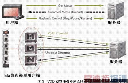 IPTV��������ӣ�����Ӧ�ó�������
