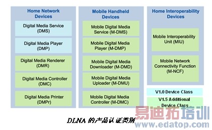 �����ּ�ͥ���翴DLNA��֤����