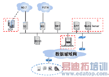 ����ͨѶ������ҵ��ƽ̨�������