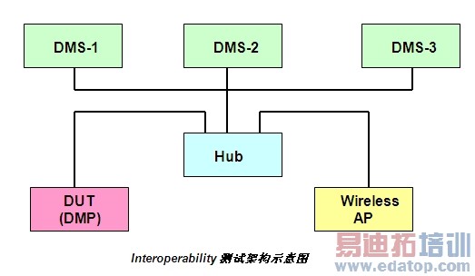 �����ּ�ͥ���翴DLNA��֤����