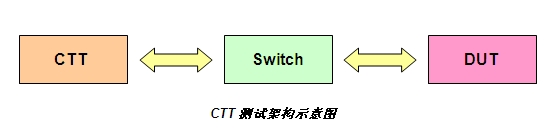 �����ּ�ͥ���翴DLNA��֤����