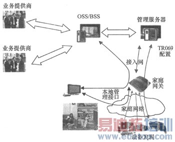 IPTV��������ӣ��ն˹����Ĺؼ�����