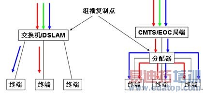 ǳ̸IPTV��DVBϵͳ���ں�