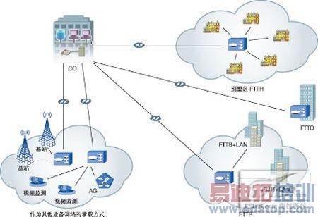 ���˵�����FTTH������ȫ����