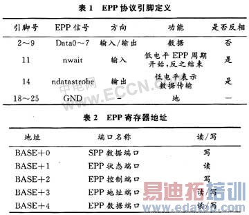 ��VB 6.0ʵ������Զ��PC�뵥Ƭ��ͨ��