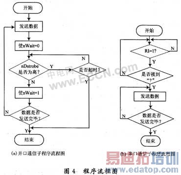 ��VB 6.0ʵ������Զ��PC�뵥Ƭ��ͨ��