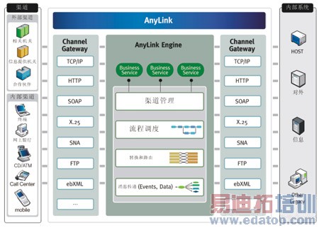 中国移动提出的新一代业务运营支撑网NGBOSS