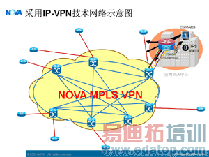 ����IP-VPN�����������ܹ�ʾ��ͼ