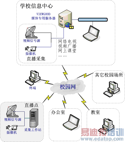 ��ý������Сѧ��Ӧ��