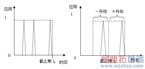 ��ҵ��̫��ʵʱ�������۵ķ���