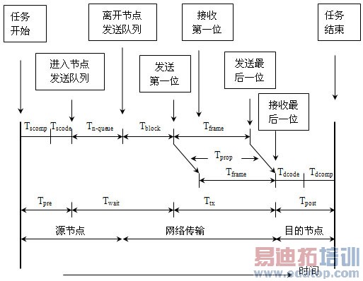 ��ҵ��̫��ʵʱ�������۵ķ���