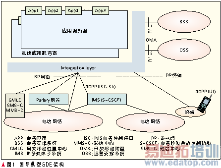IMS����һ������ҵ����
