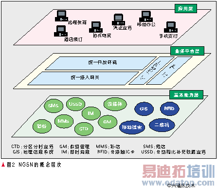 IMS����һ������ҵ����