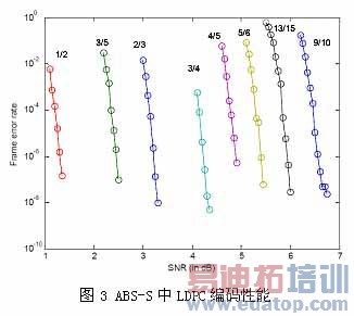 新一代卫星直播系统信号传输技术体制