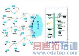 EPON����IP��Ƶ���Ӧ������