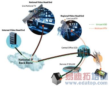 确保QoE提高互联网视频体验质量