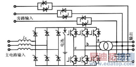 ����UPS��Ƶ���͸�Ƶ�����ܶԱ�