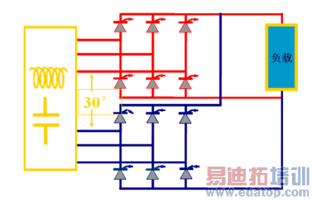 ����UPS��Ƶ���͸�Ƶ�����ܶԱ�