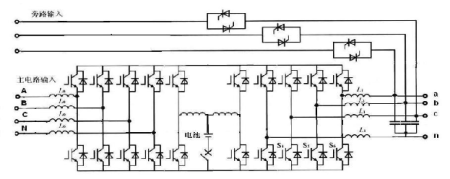 ����UPS��Ƶ���͸�Ƶ�����ܶԱ�