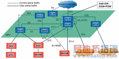 ��EPC���ƶ���������������ݽ�