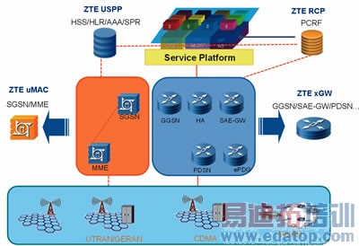 ��EPC���ƶ���������������ݽ�