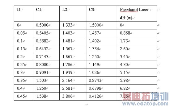 �ߵ�Դ���Ʊ����ܵ�������ѹ��