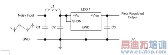 高电源抑制比性能的线性稳压器