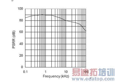 高电源抑制比性能的线性稳压器