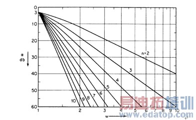 �ߵ�Դ���Ʊ����ܵ�������ѹ��