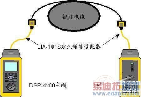 �����ۺϲ��ߴ����ŵ���ͨ