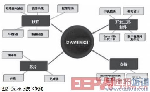 多媒体远程联动智能监控终端的设计