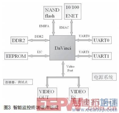 ��ý��Զ���������ܼ���ն˵����