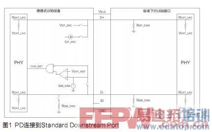 解读USB-IF电池充电规范