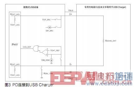 解读USB-IF电池充电规范