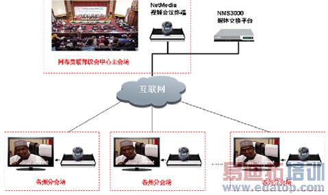 ���������������ȫ����Ƶ����ϵͳ